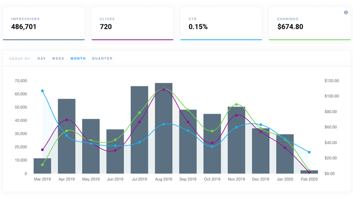 revenue