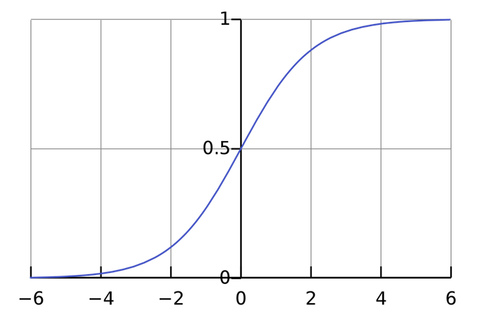 sigmoid